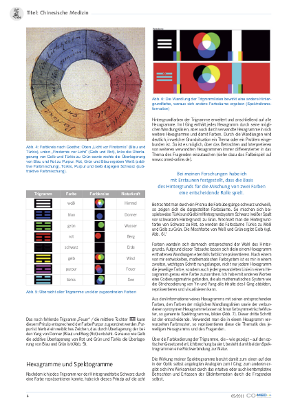 Spektrogramme - Die Farben des IGing Seite 4